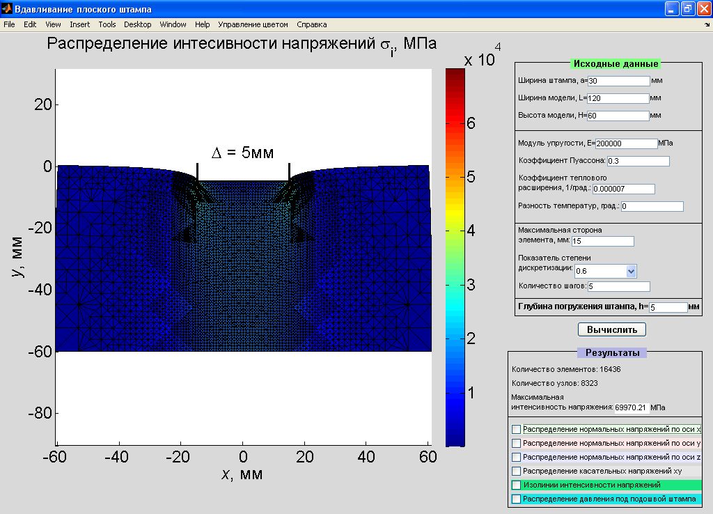 Распределение интенсивности напряжений