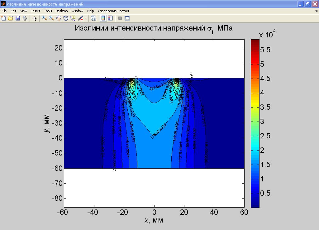Изолинии интенсивности напряжений