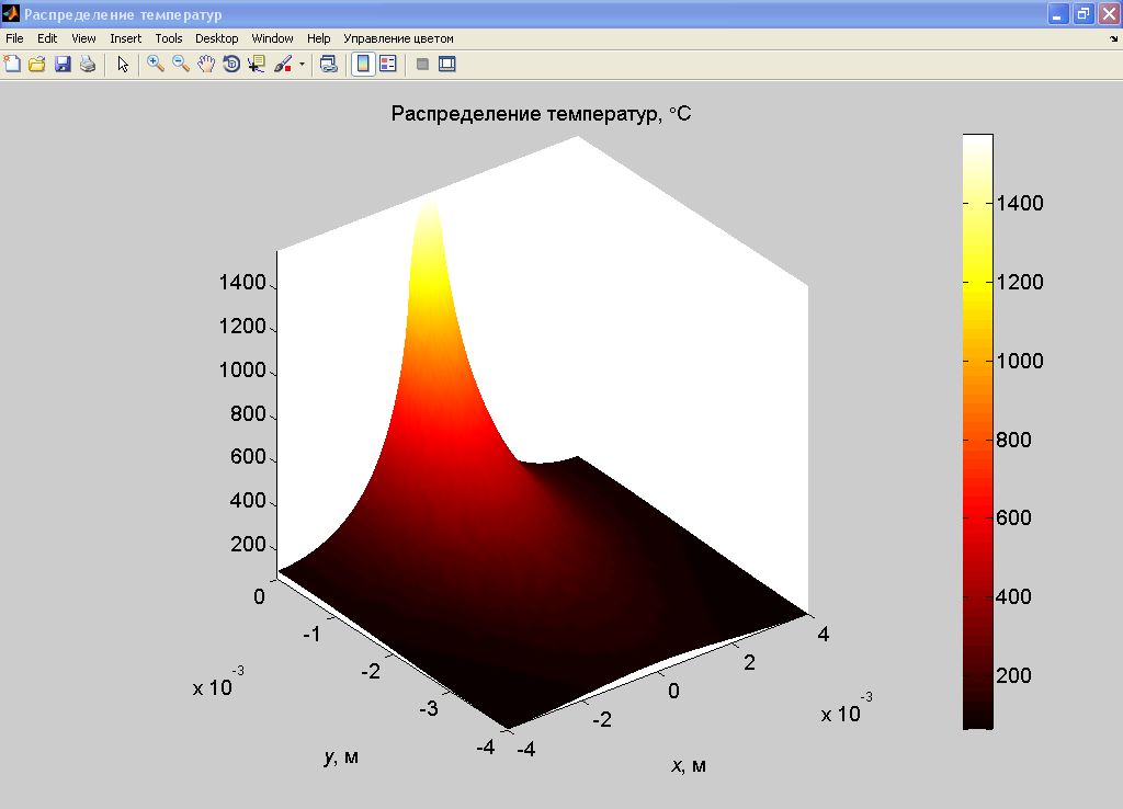 Распределение температур