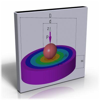 Данная ссылка открывает страницу просмотра работы программы, решающей задачу о действии осесимметричного тела