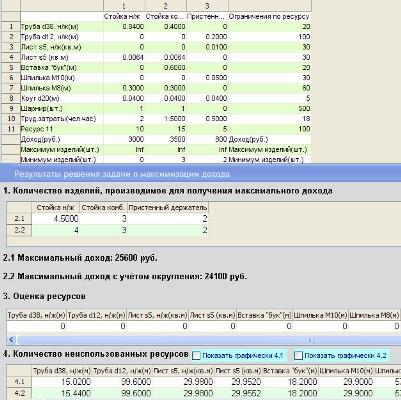 Данная ссылка открывает страницу просмотра работы программы, решающей задачу о максимизациий дохода