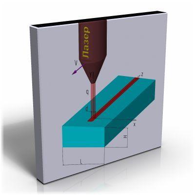 Данная ссылка открывает страницу просмотра работы программы, решающей двумерную задачу теплопроводности