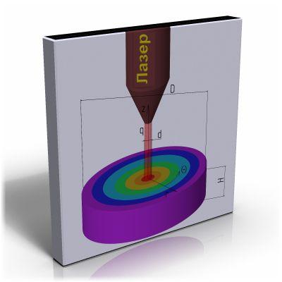 Данная ссылка открывает страницу просмотра работы программы, решающей осесимметричную задачу теплопроводности